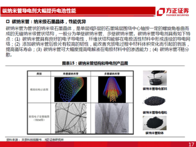 碳納米管性能優勢明顯 動力電池需求強勁下的納米材料新機遇